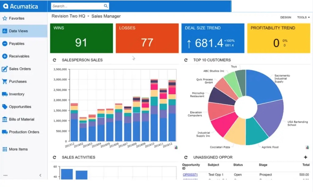 dashboard de Acumatica