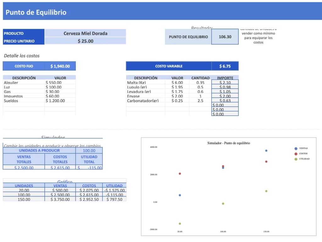 Plantilla de cálculo de punto de equilibrio