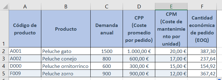 ejemplo de método EOQ