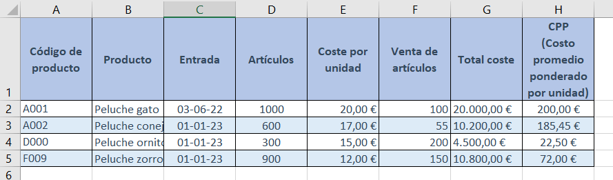 ejemplo de método de promedio ponderado