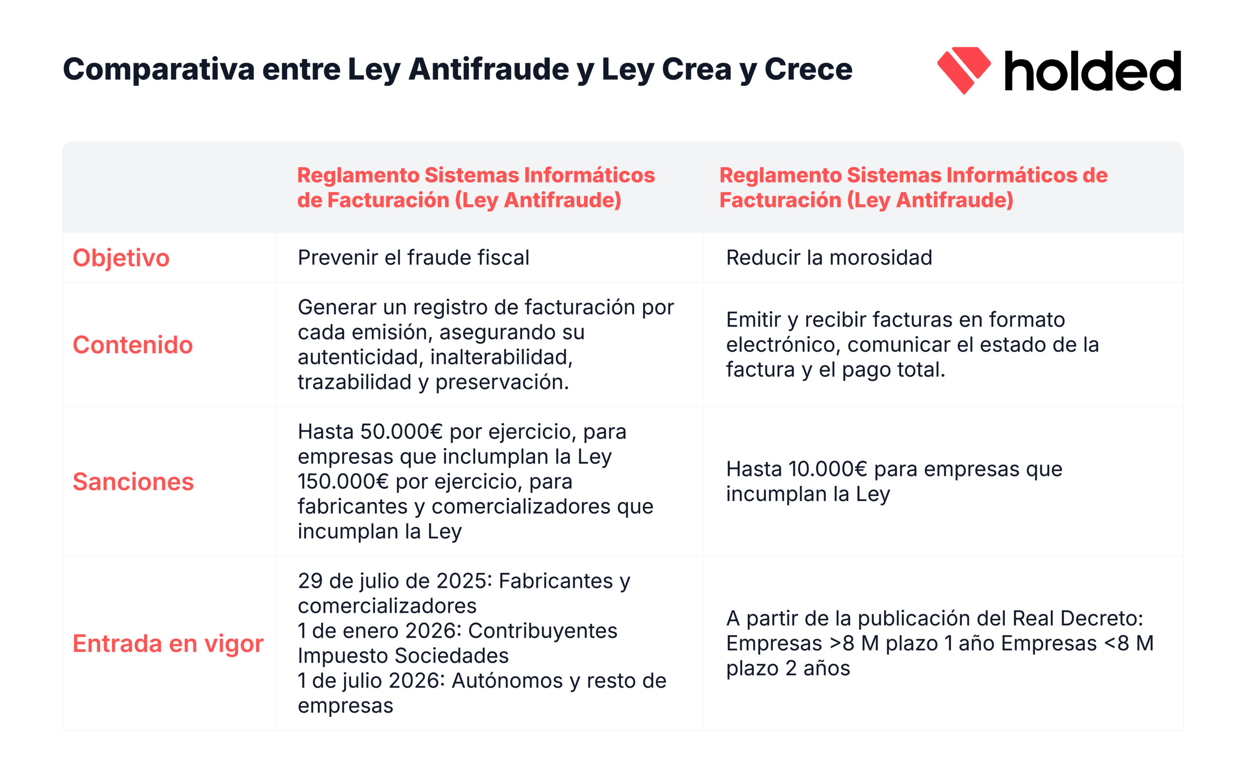 Comparativa Ley Antifraude y Ley Crea y Crece