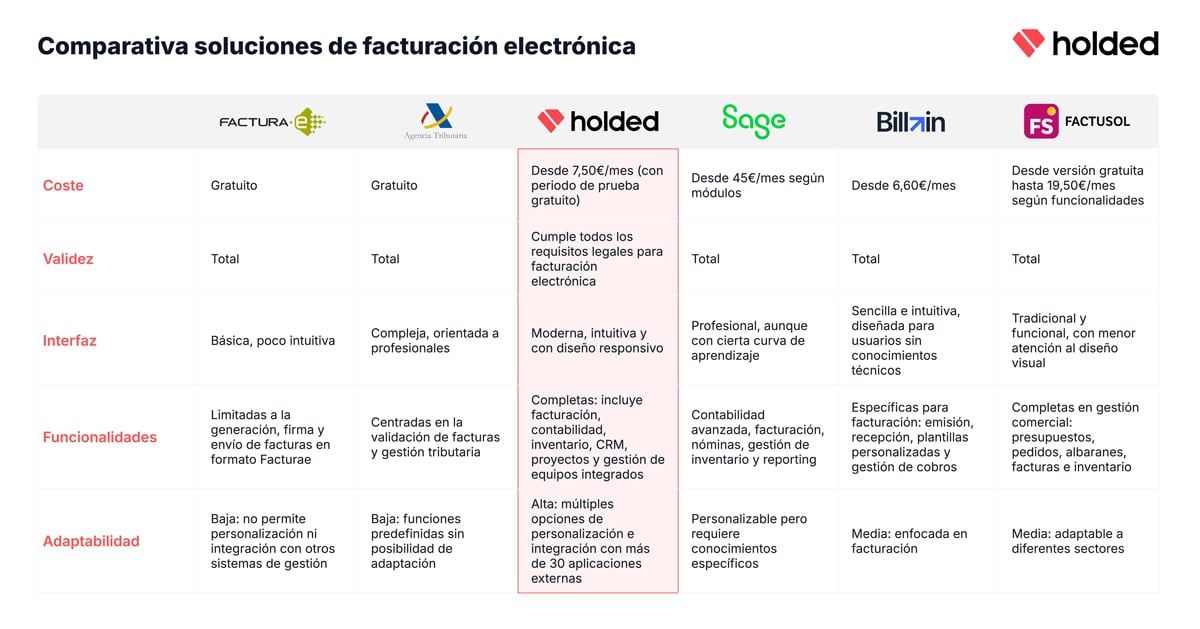 Comparativa de soluciones de facturación electrónica
