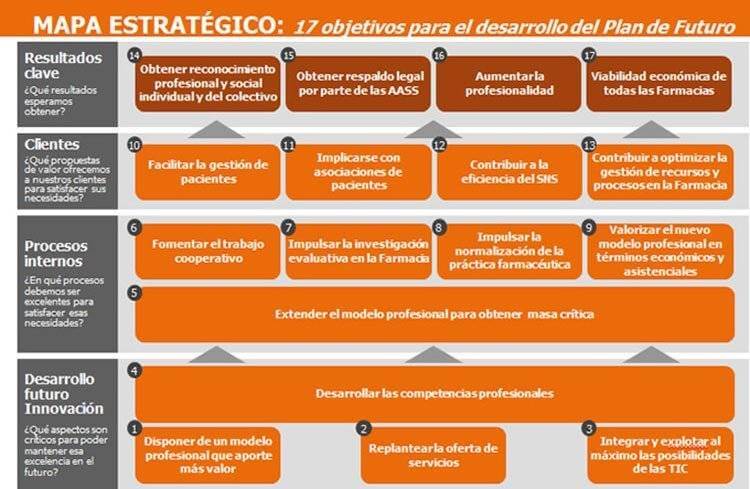 Cuadro de mando integral