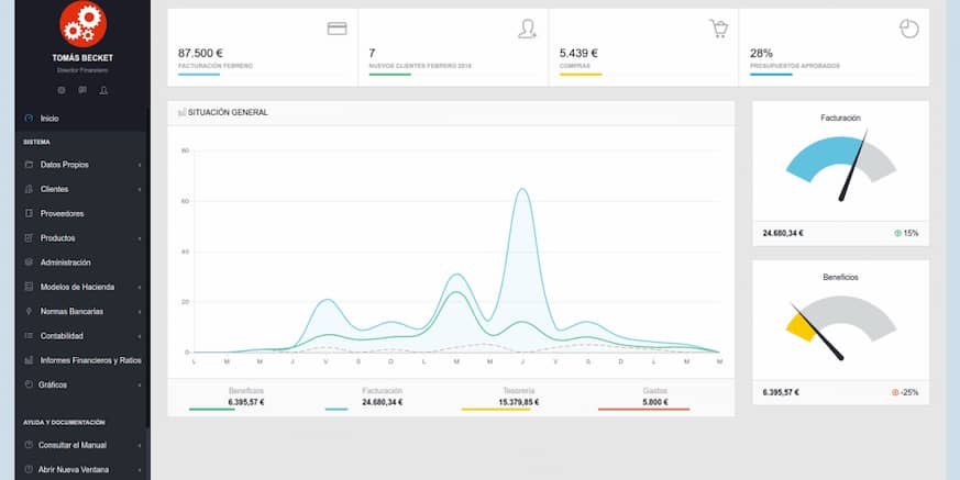 dashboard de Gestpymes