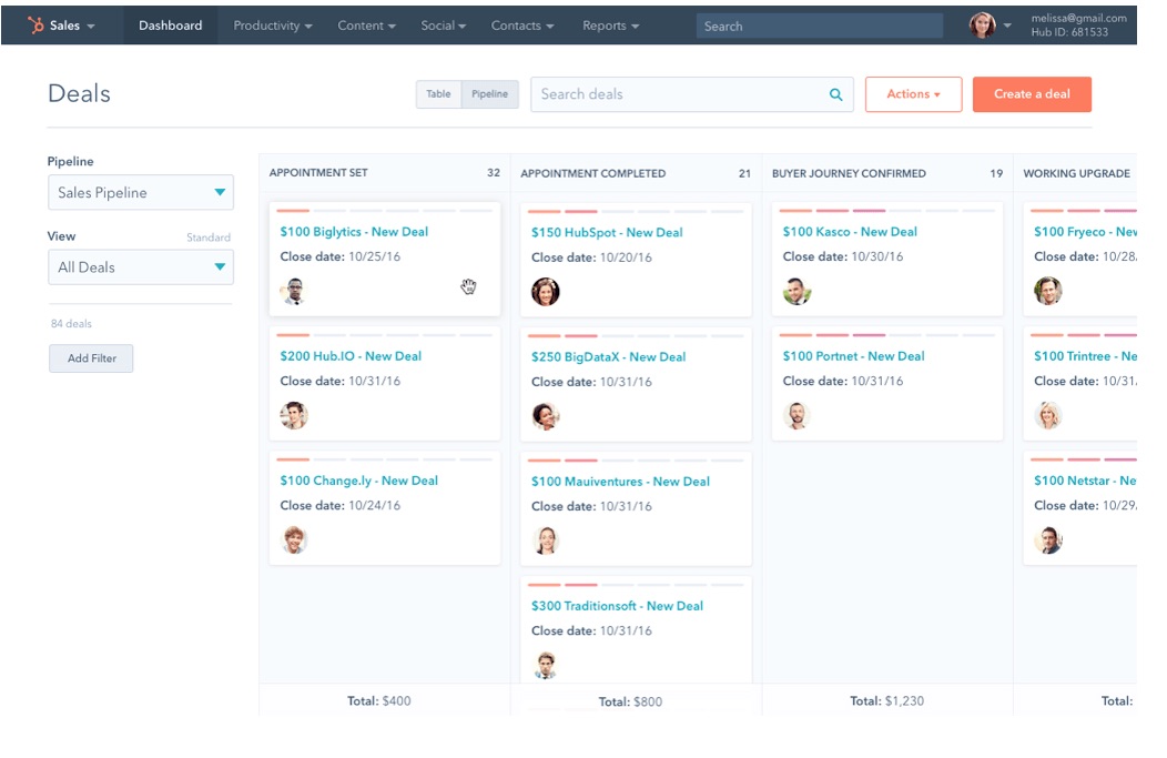 Dashboard de Hubspot