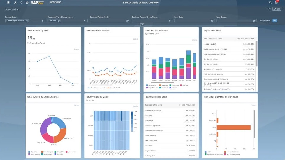 dashboard de SAP