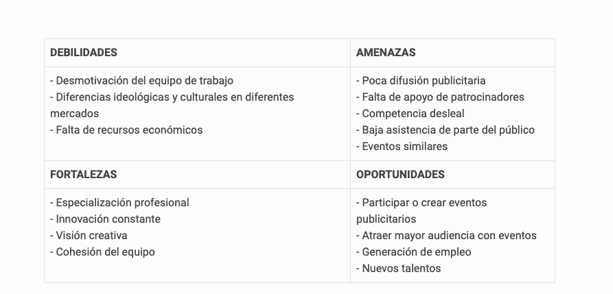 ejemplo de análisis DAFO de empresa de marketing