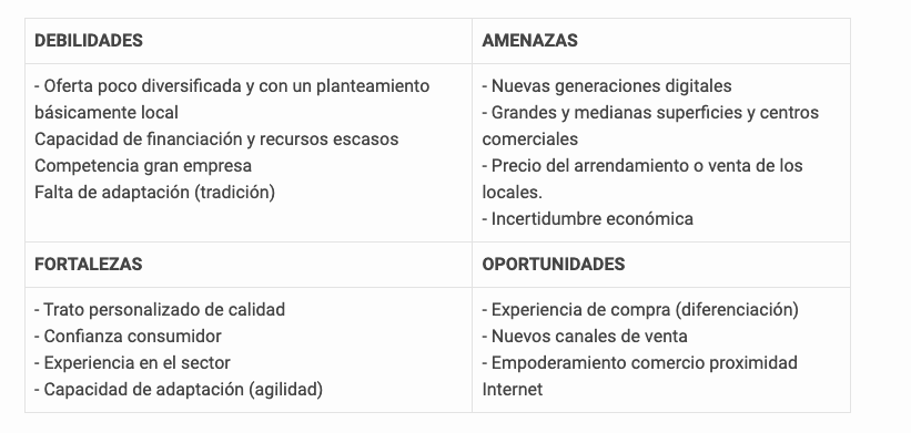 ejemplo de análisis DAFO de empresa de de retail