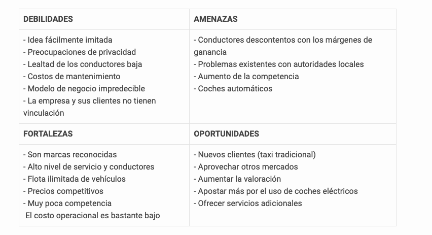 ejemplo de análisis DAFO de empresa de servicios