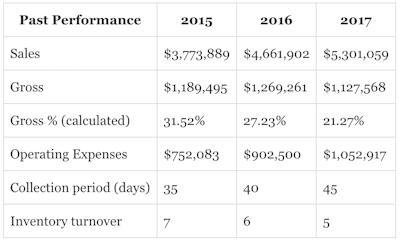Ejemplo de plan de negocio