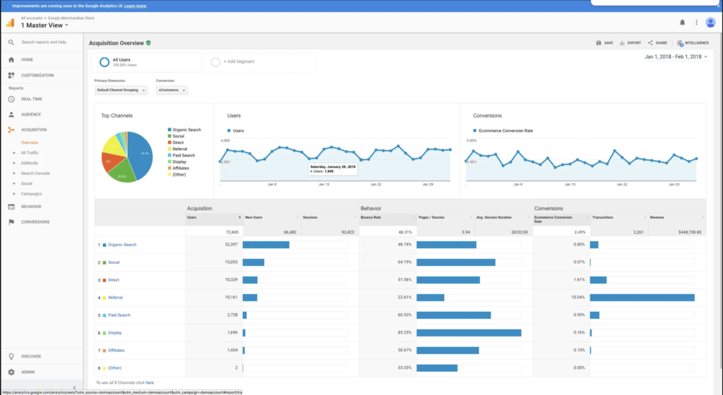 Google Analytics