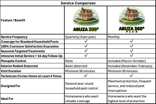 A table with a list of servicesAI-generated content may be incorrect.