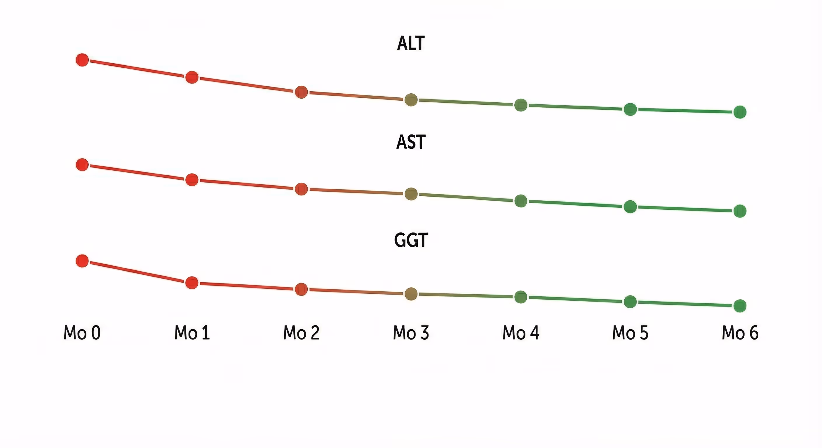 at home testosterone test