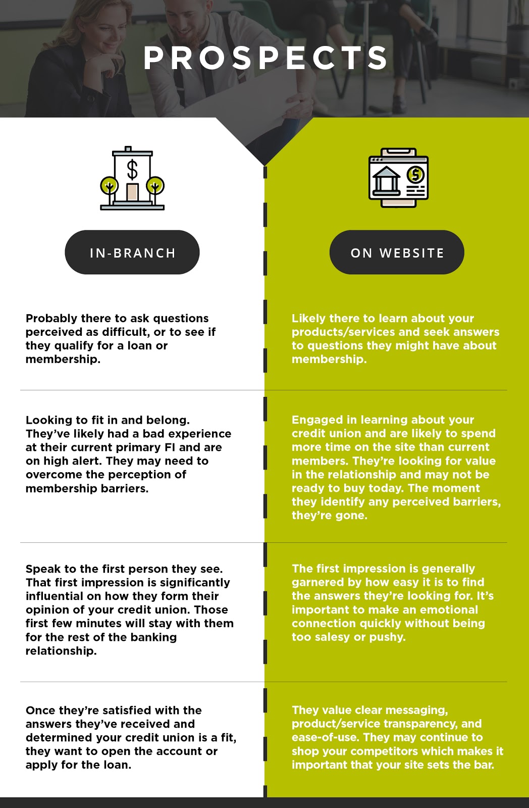How prospects use your branch vs your website.