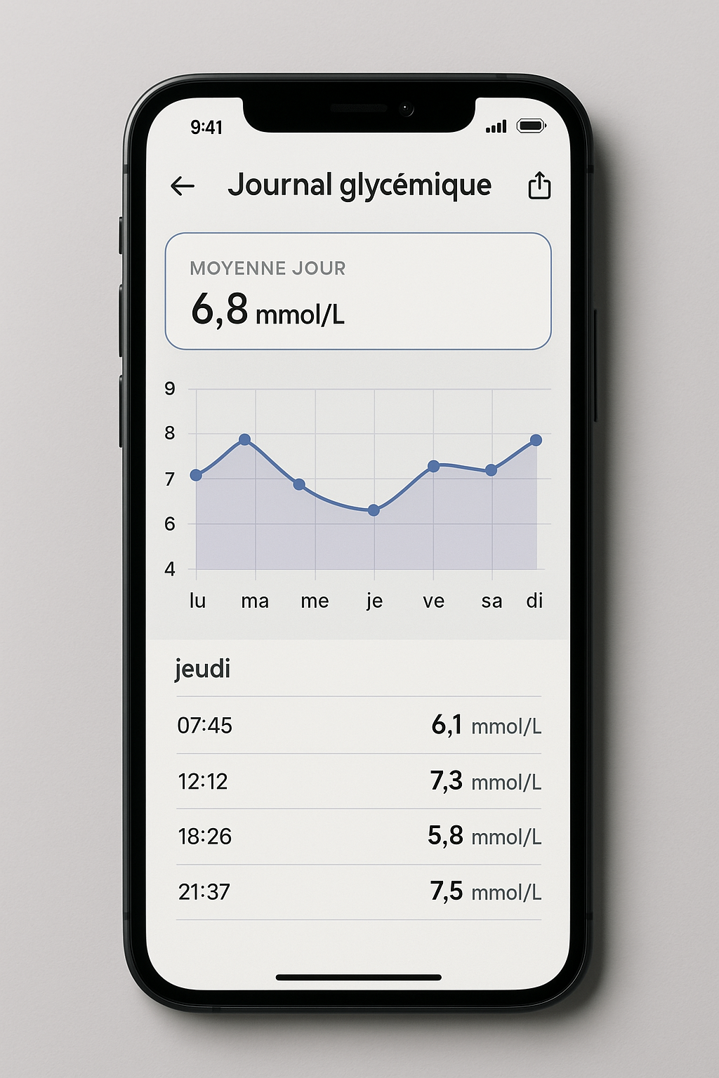 tableau de bord du journal glycémique sur smartphone