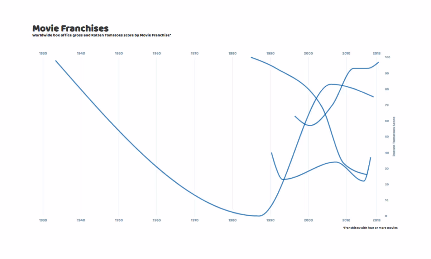 adding curvy lines