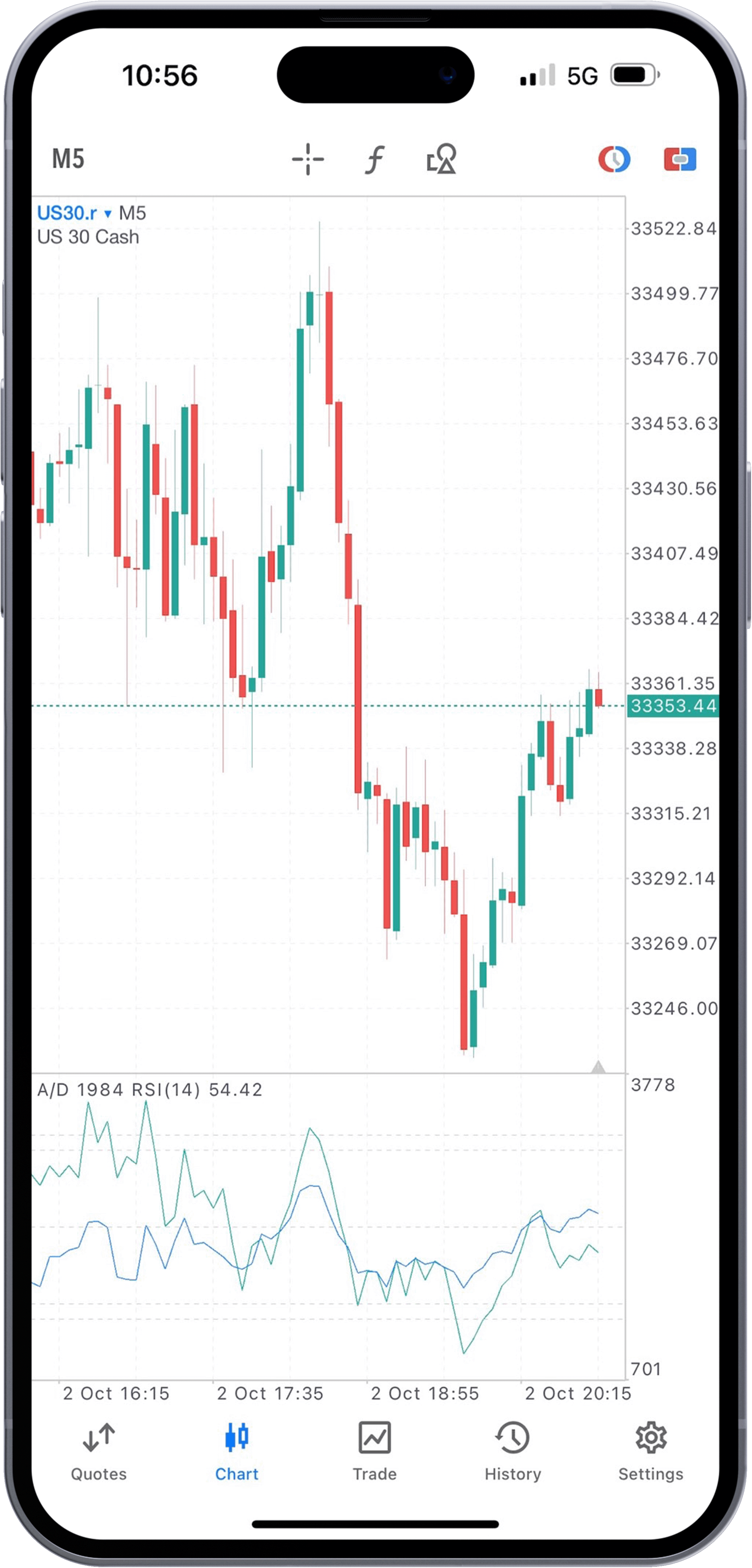 EPFX Dashboard on iPhone