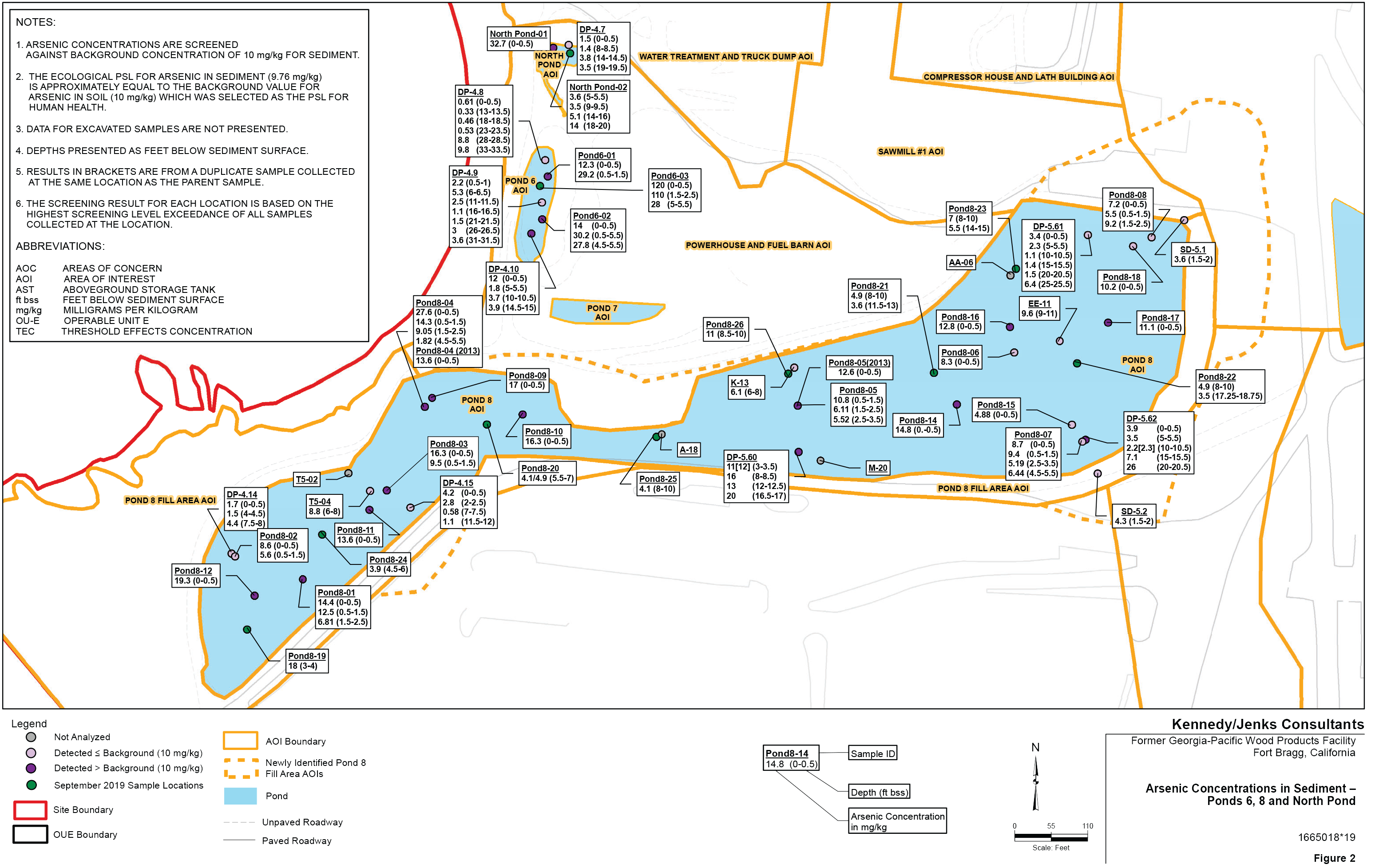 Map of OU-E ponds showing test wells and values for arsenic.