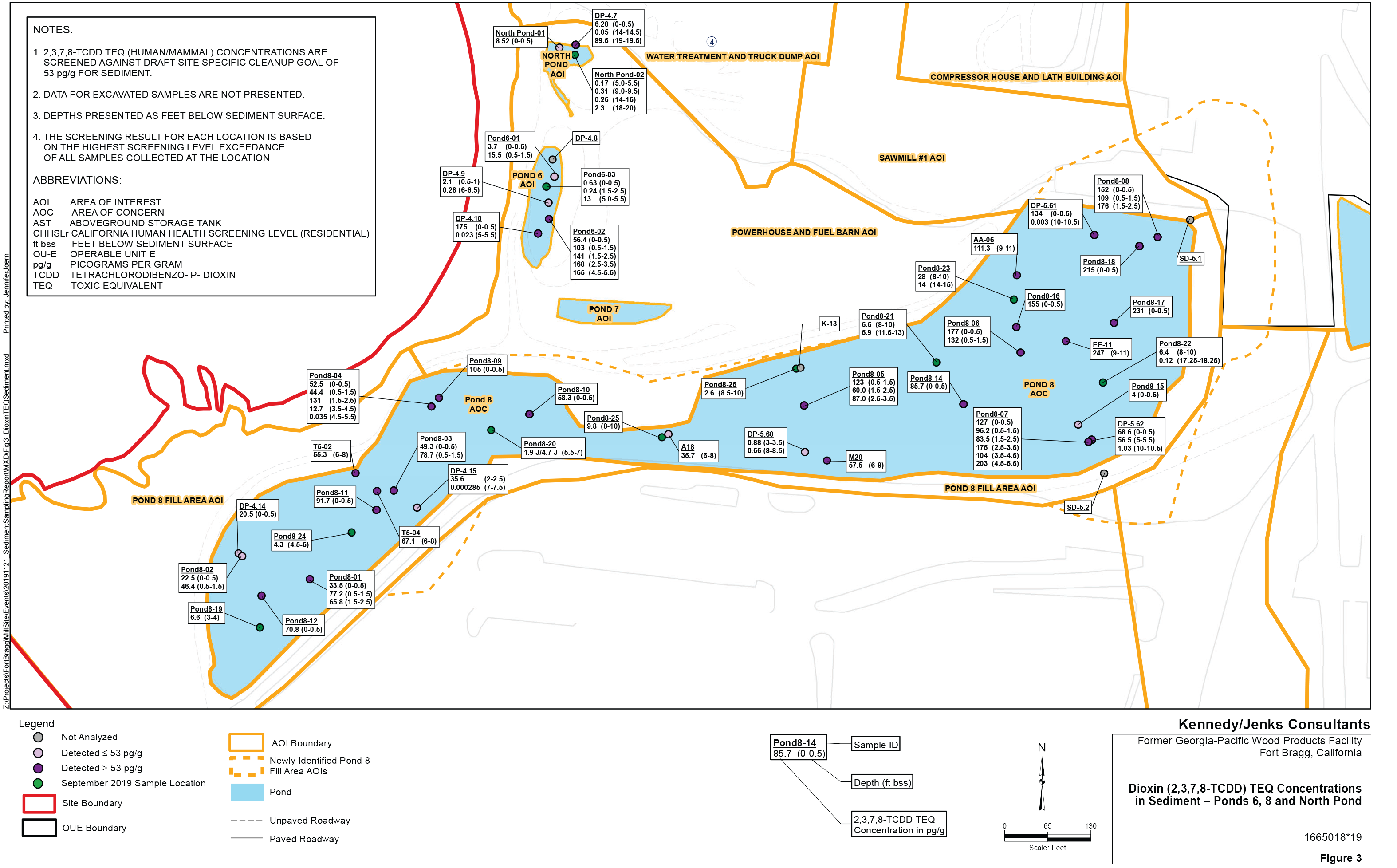 Map of OU-E ponds showing test wells and values for Dioxin 2,3,7,8 TCDD