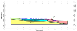 Cors-section diagram of Pond 8 "static" - prior to earthquake. * 