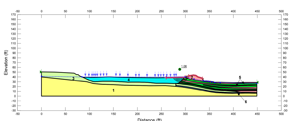 Cros-section diagram of Pond 8 - Post earthquake.