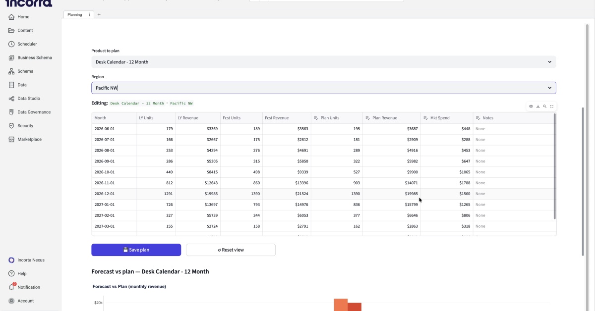 Orchestration Workflows