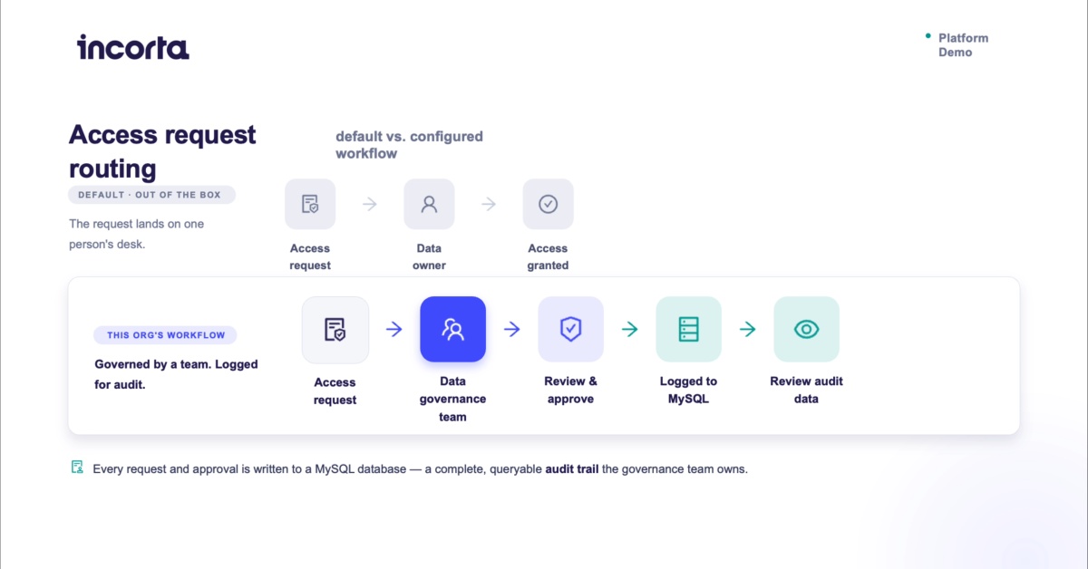 System Workflows