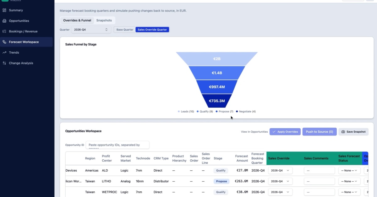 Sales and Revenue Analytics