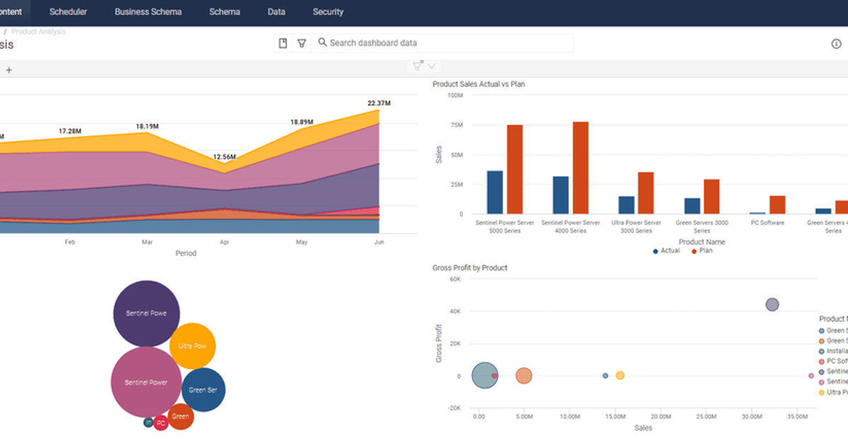 Oracle EPM Financial Consolidation and Planning