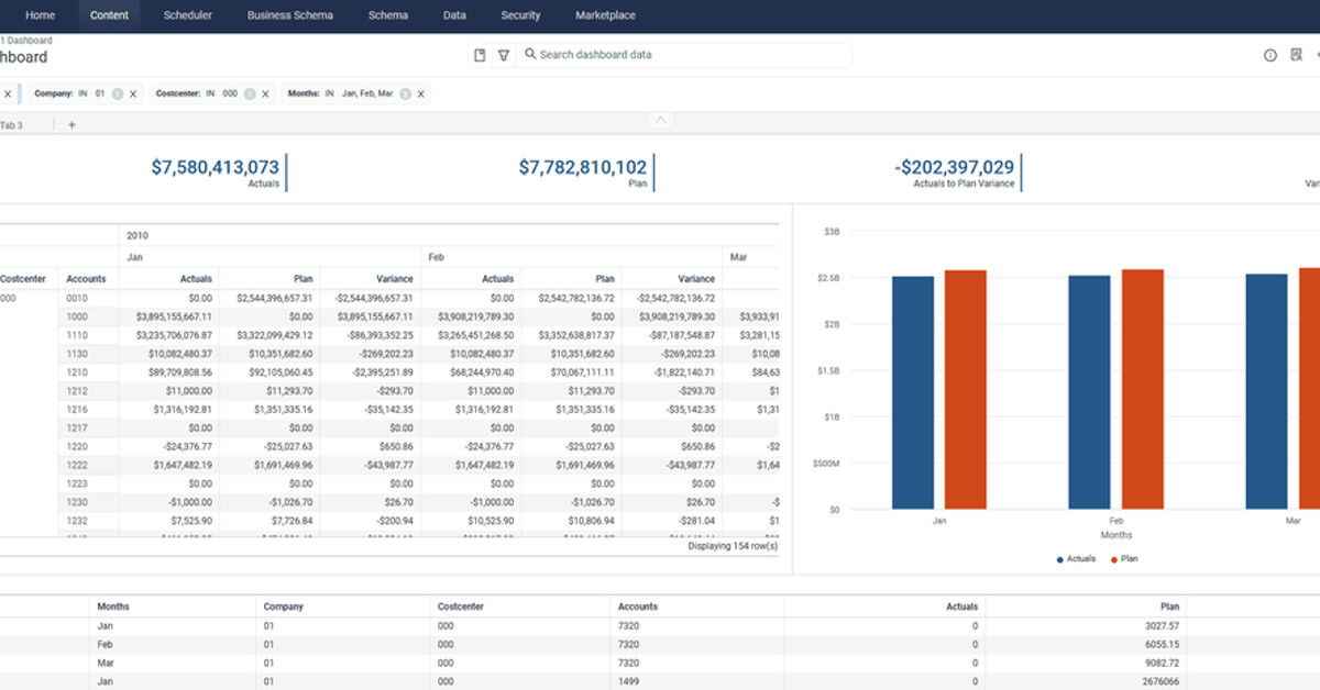 PMsquare IBM Planning Analytics