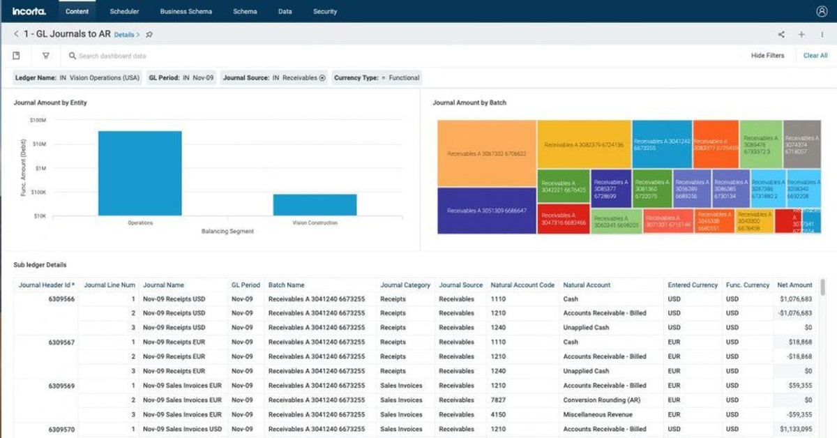 Incorta Analytics for Oracle General Ledger (EBS)