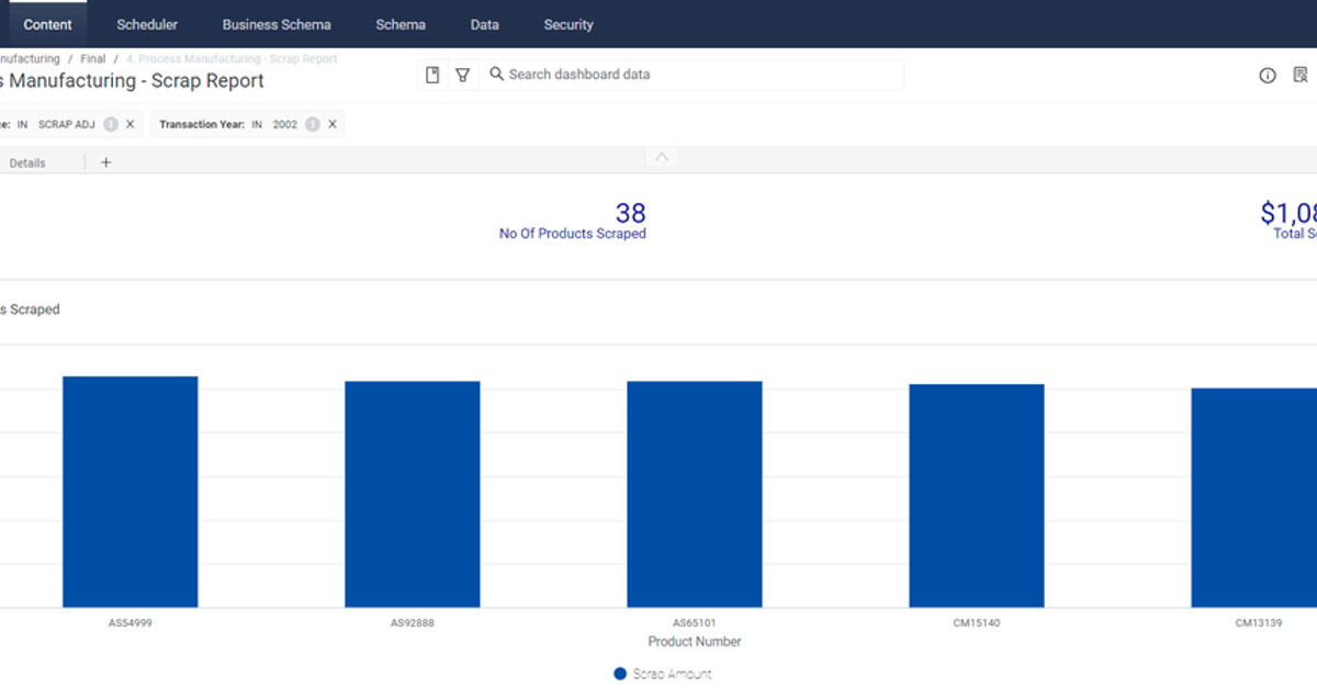 DiLytics Insight Solution for Oracle Process Manufacturing