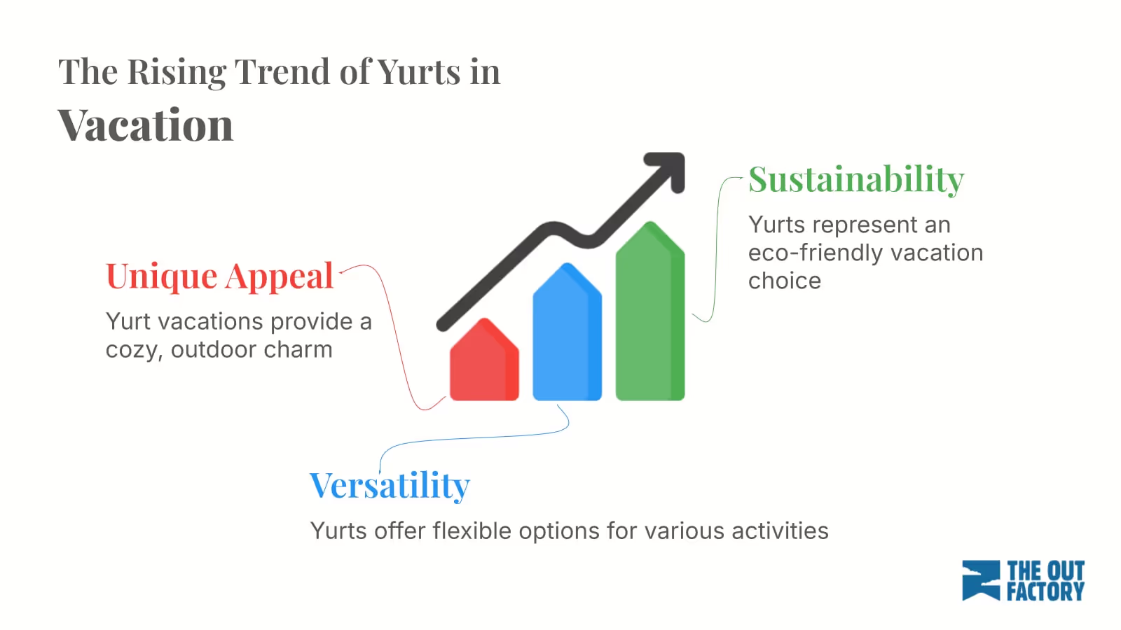 Rising Trend of Yurts in Vacation