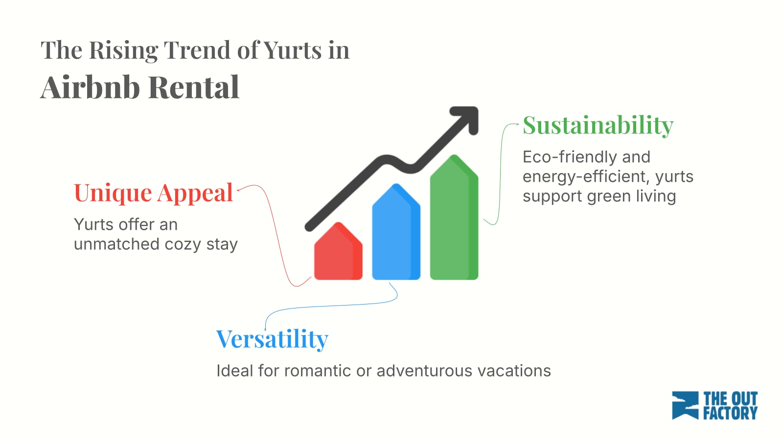 Airbnb Rental