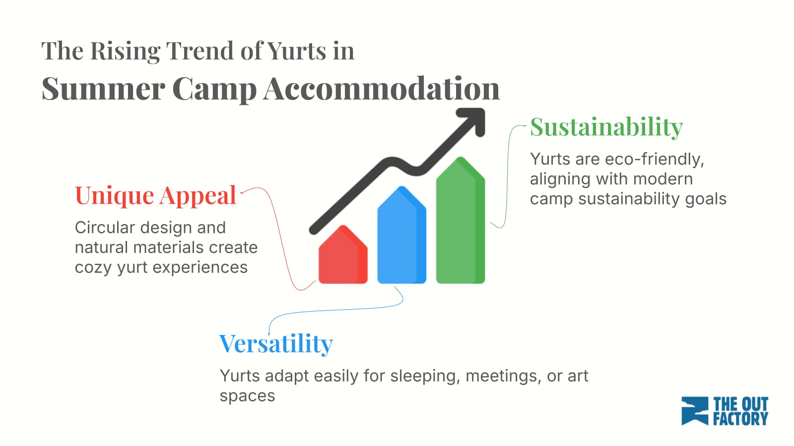 Summer Camp Accommodation