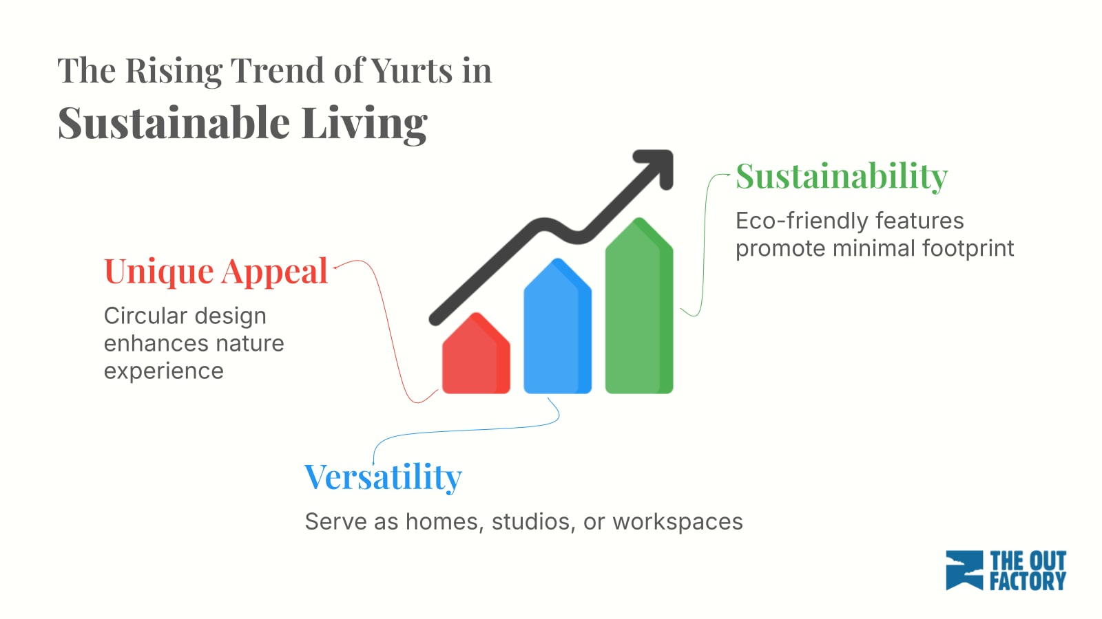 Sustainable Living