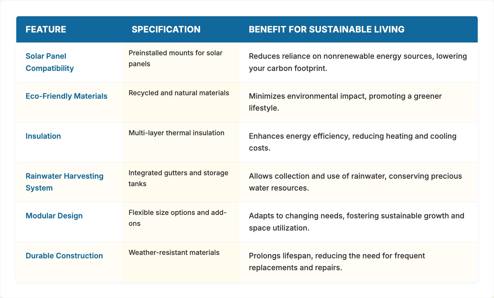 Promote Sustainable Living with Yurts