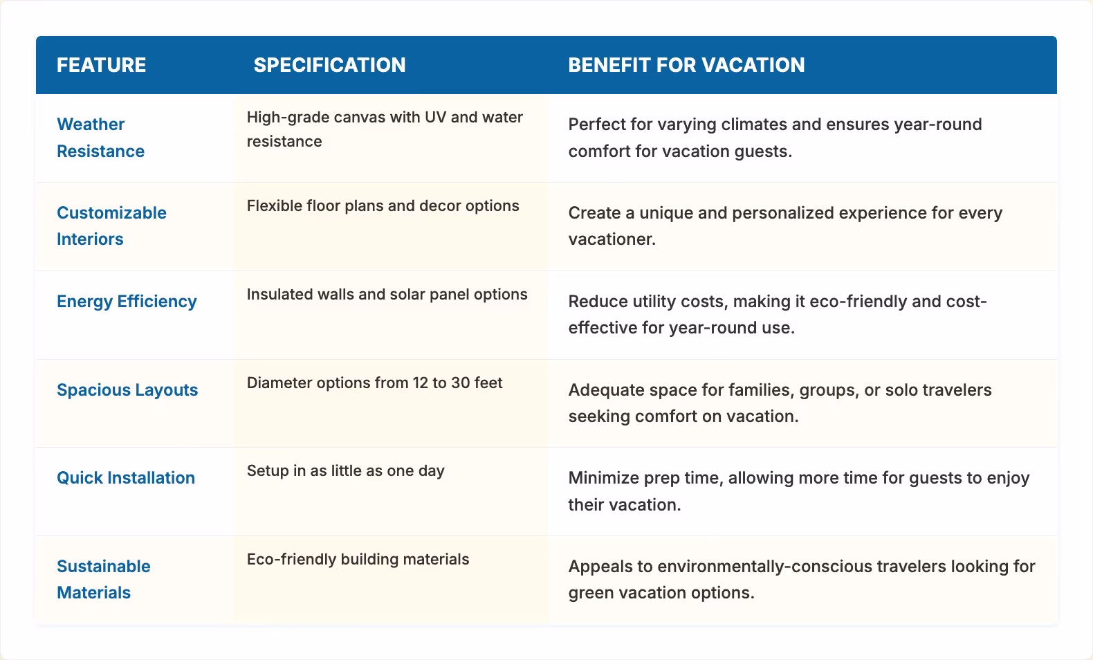 Offer Unique Vacation Stays with Yurts