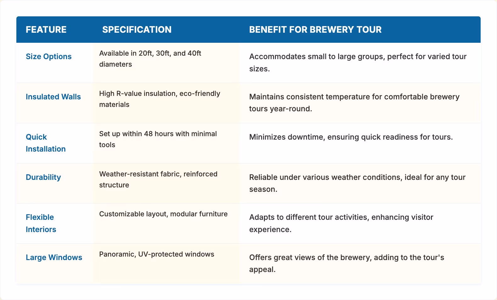 Add Yurts to Brewery Tours