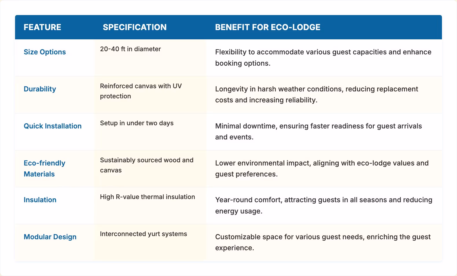 Create Eco-Lodges with Stylish Yurts
