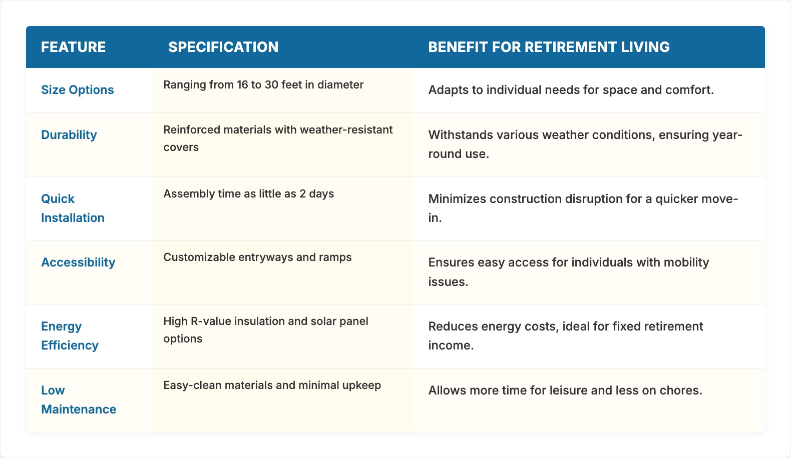Provide Comfortable Retirement Living with Yurts