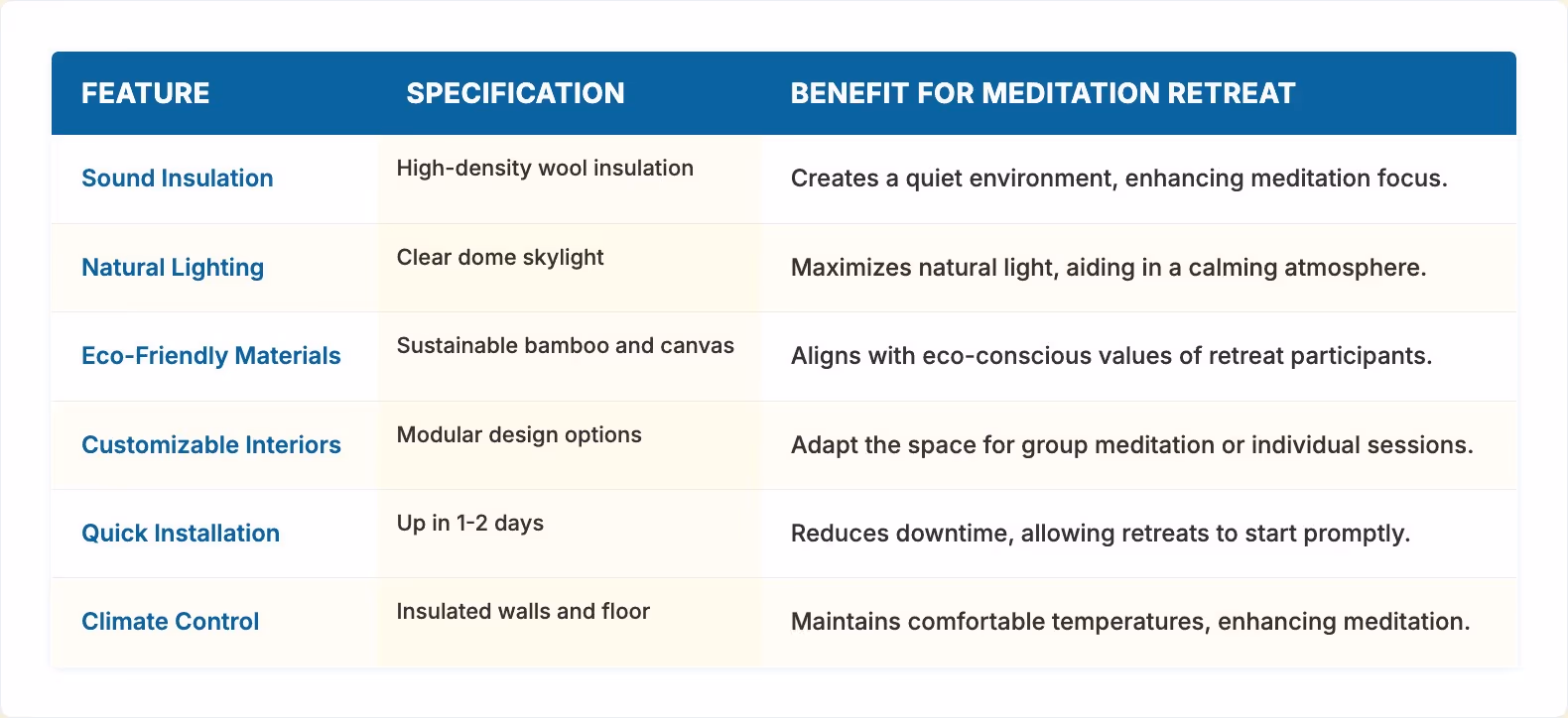 Create Meditation Retreats with Peaceful Yurts