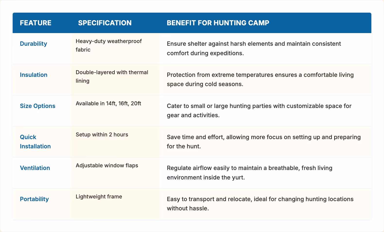 Upgrade Hunting Camps with Comfortable Yurts