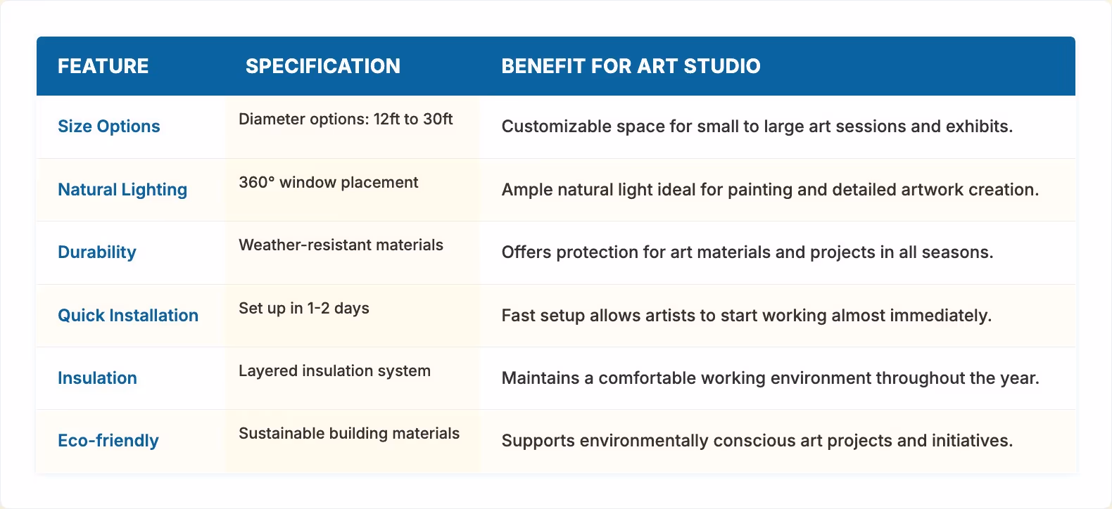 Develop Art Studios with Inspiring Yurts