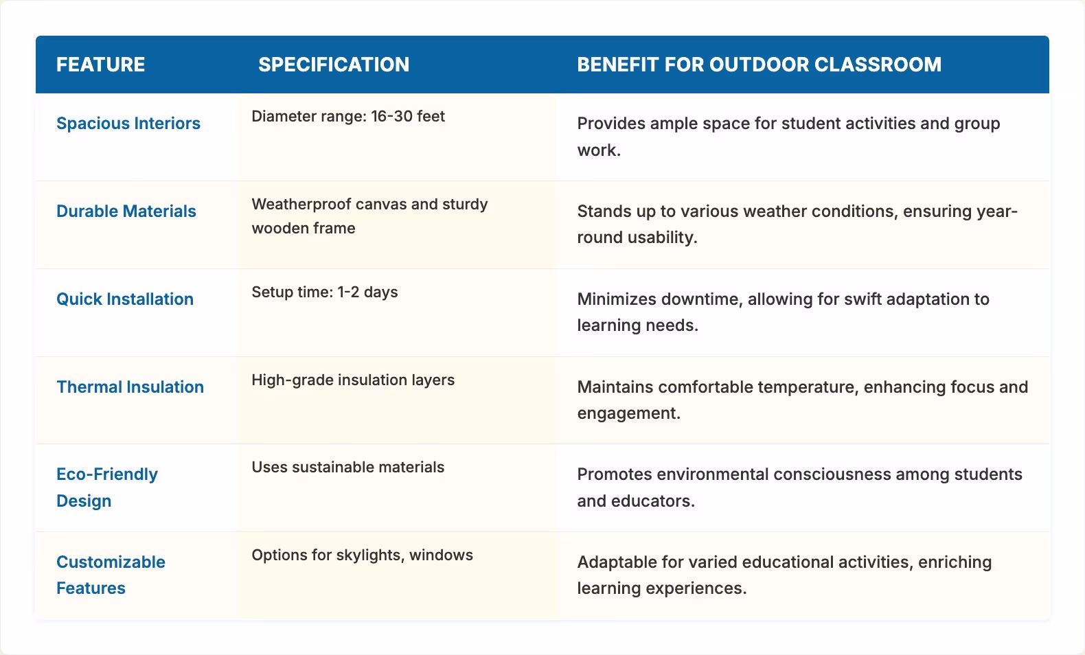 Set Up Outdoor Classrooms with Yurts