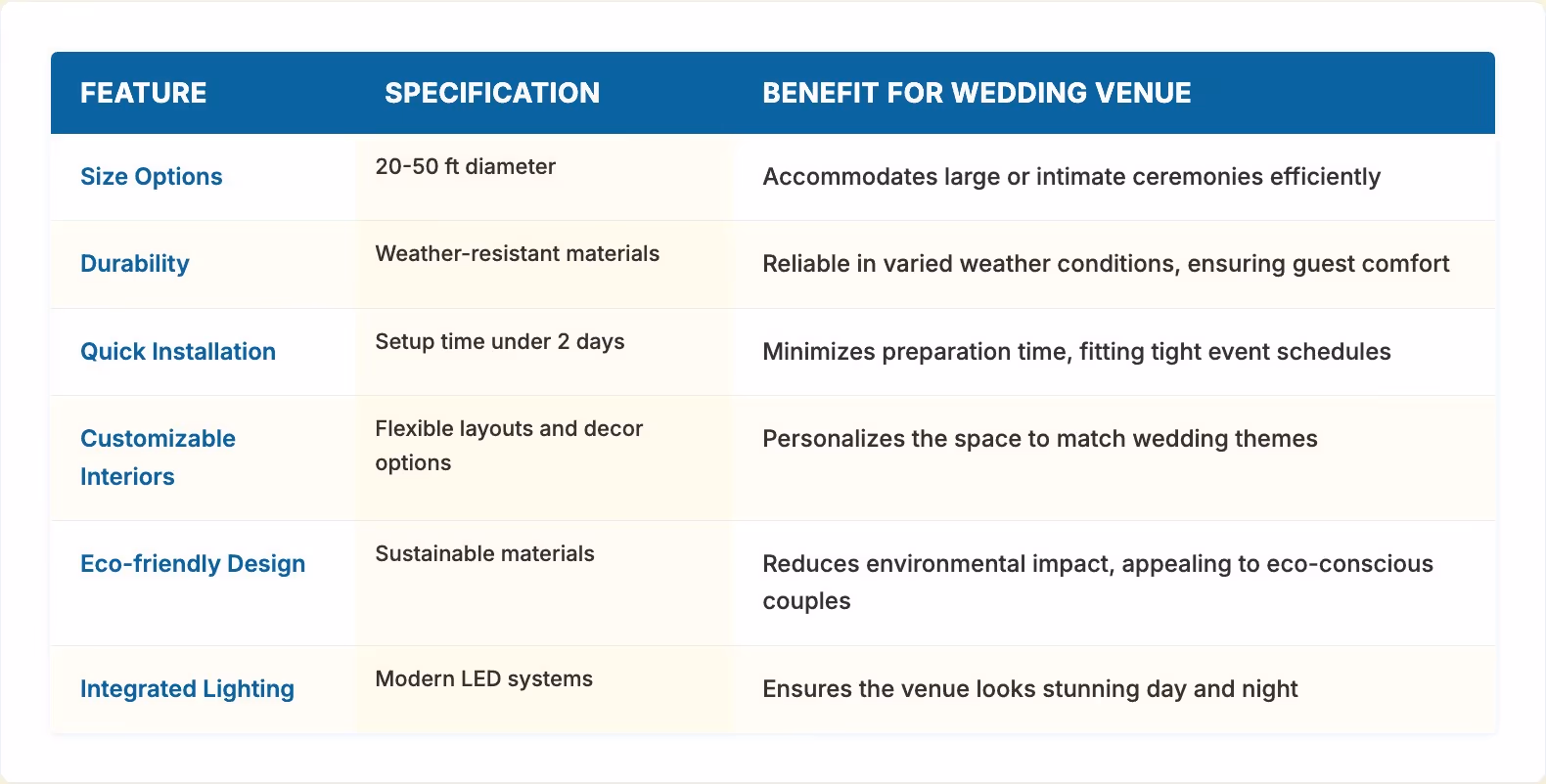 Create Memorable Wedding Venues with Yurts