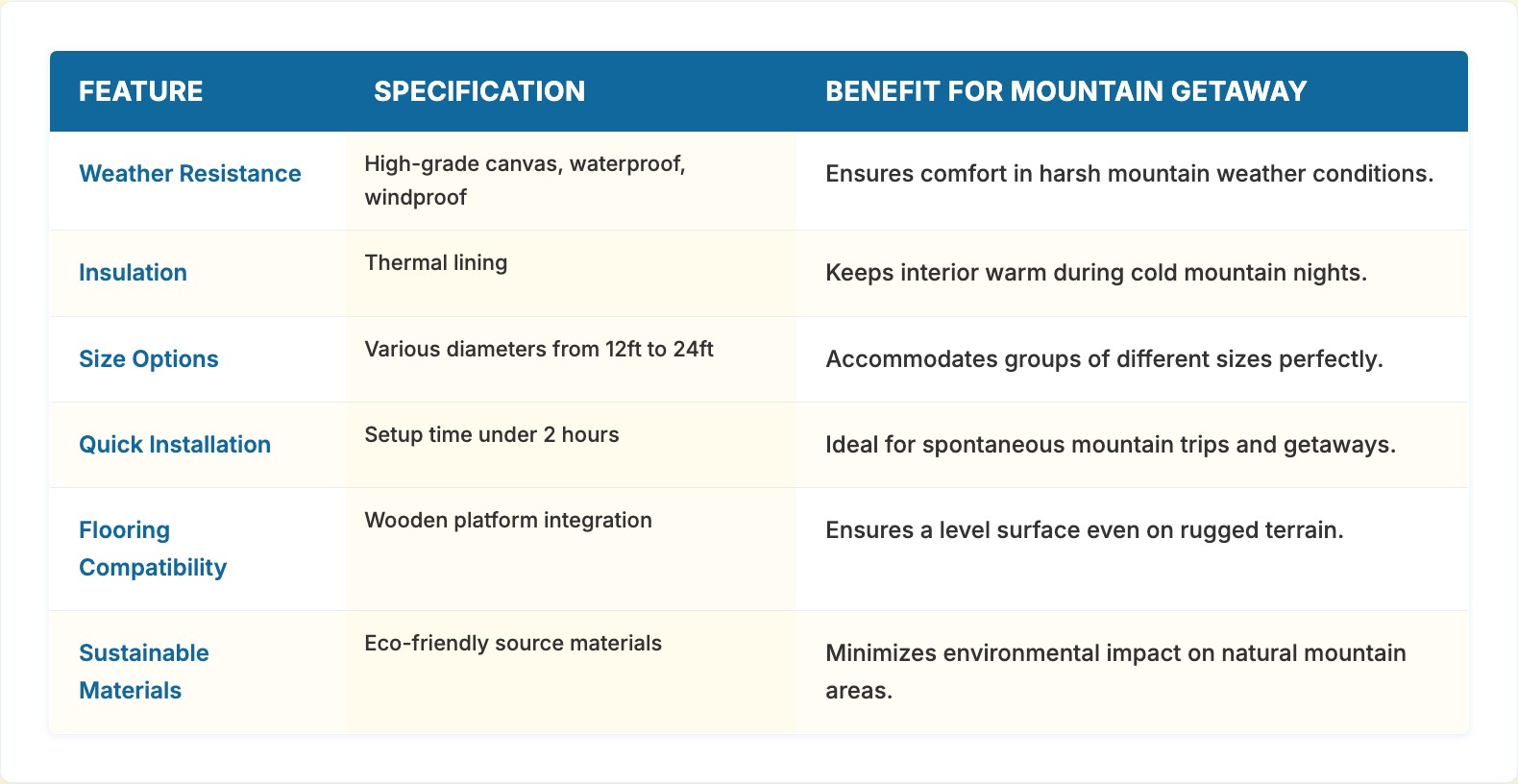 Create Mountain Getaways with Cozy Yurts