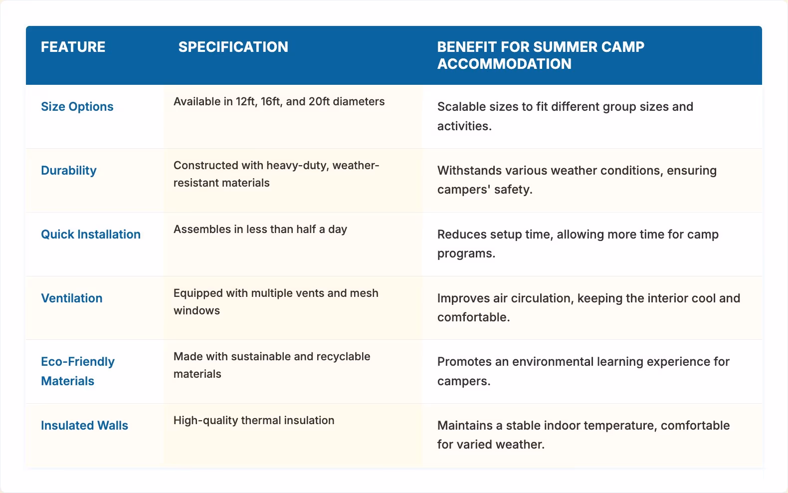 Provide Summer Camp Stays with Cozy Yurts
