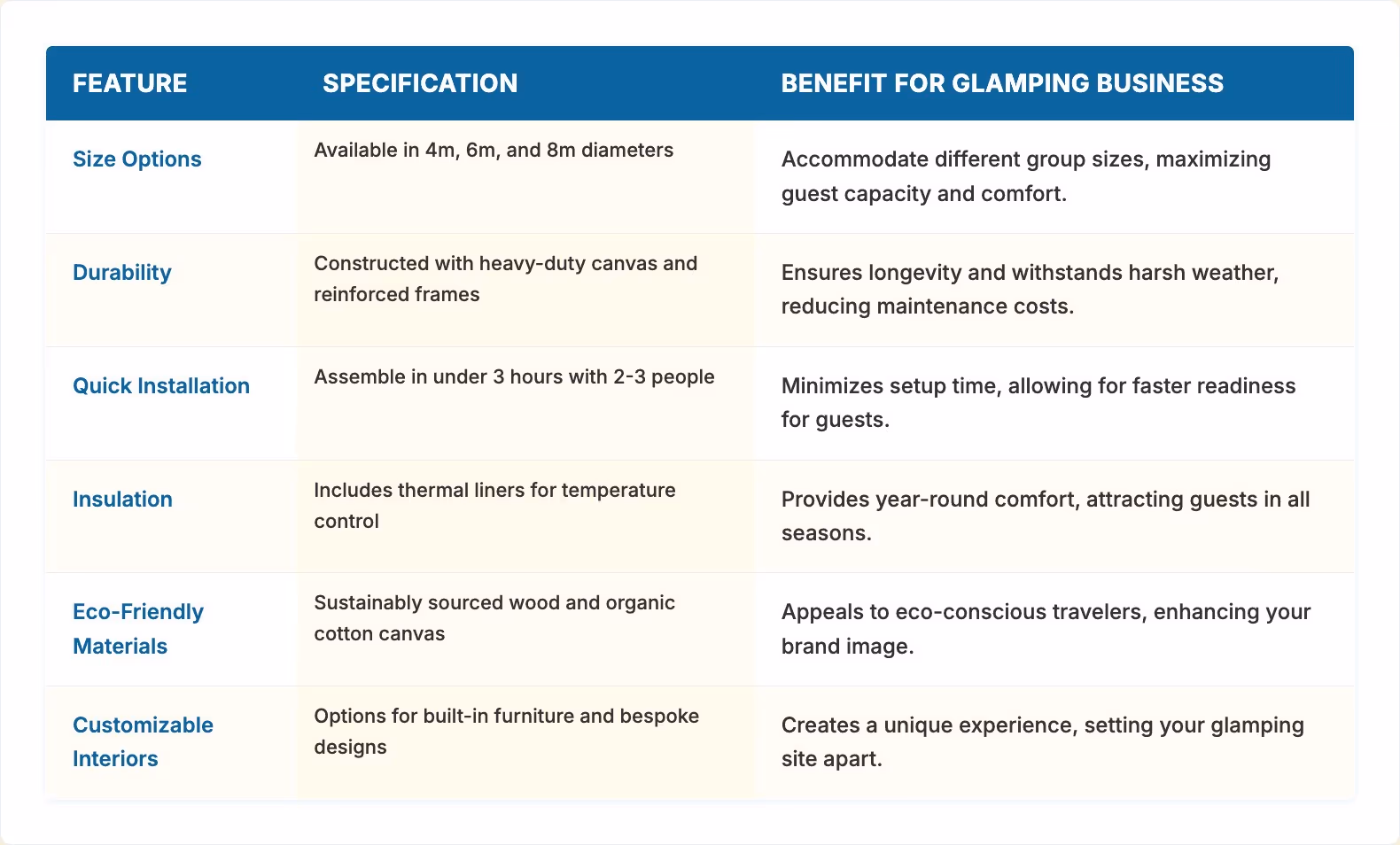 Start a Glamping Business with Trendy Yurts