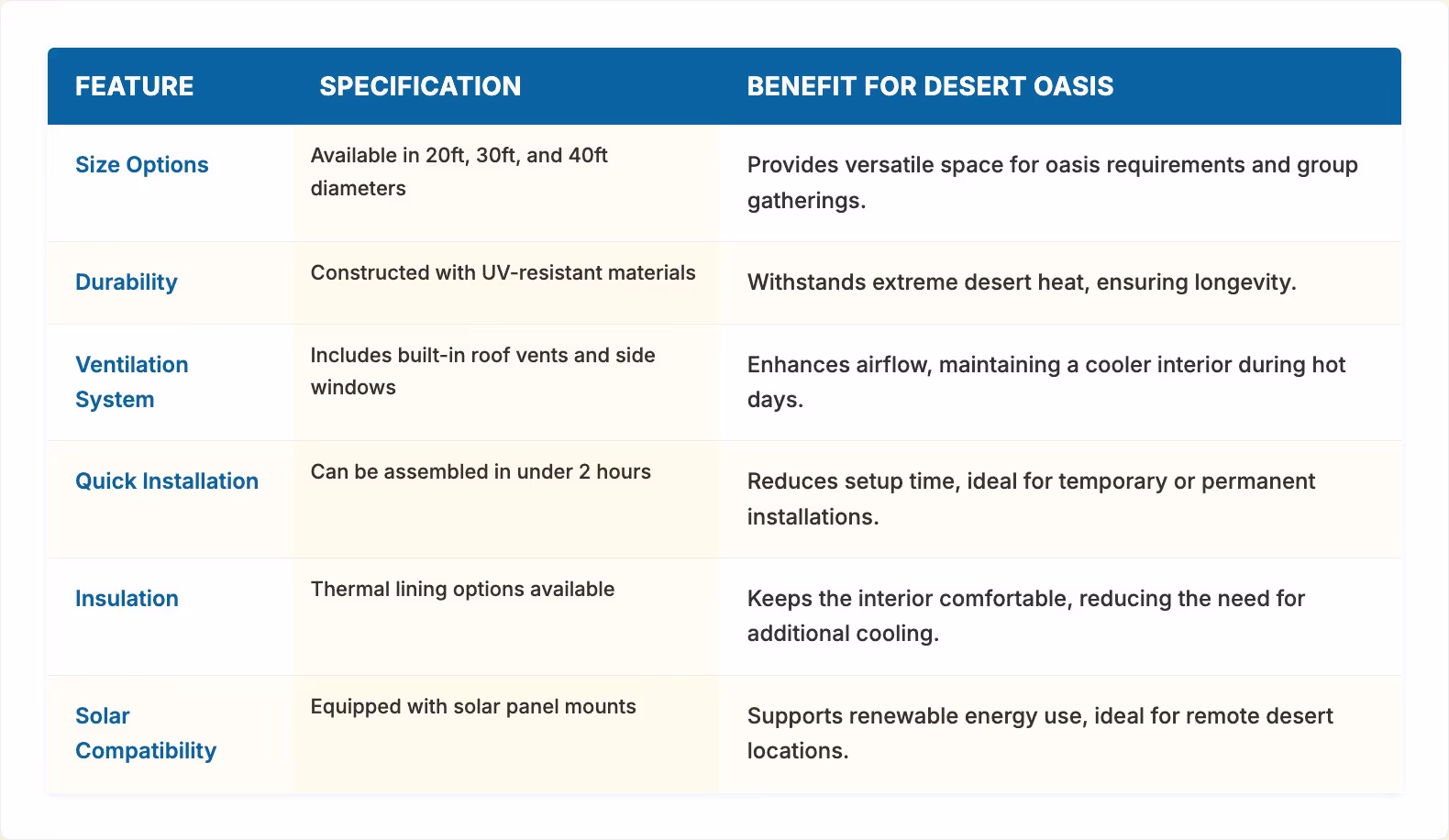 Offer Desert Oases with Comfortable Yurts